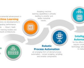 信必優(yōu)行業(yè)視野 軟件產品研發(fā) 行業(yè)解決方案和外包服務供應商,您的數(shù)字化轉型戰(zhàn)略合作伙伴