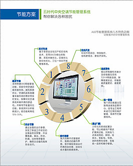產品宣傳海報圖片