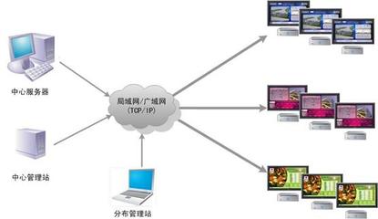 勵(lì)圖SHOW電子資訊發(fā)布系統(tǒng)-多媒體發(fā)布與播放-軟件產(chǎn)品網(wǎng)