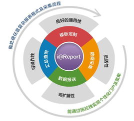 數(shù)據(jù)全生命周期產(chǎn)品提供商 北京億信華辰軟件有限責(zé)任公司 首席數(shù)據(jù)官聯(lián)盟成員企業(yè)巡禮第84期