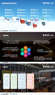 軟件科技產(chǎn)品介紹ppt