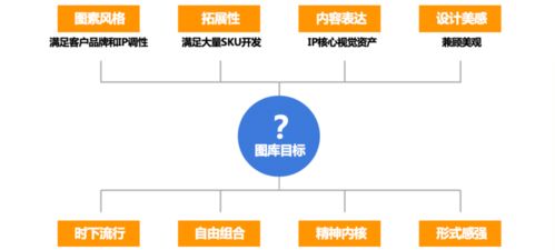 鵝廠設(shè)計(jì)師如何用產(chǎn)品思維玩轉(zhuǎn) ip衍生品