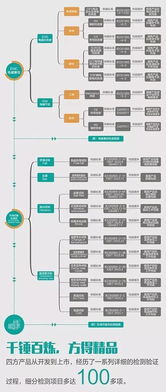 測(cè)試那些事 簡(jiǎn)談產(chǎn)品可靠性評(píng)估