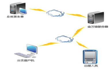 軟件產(chǎn)品的核心價值與未來發(fā)展趨勢
