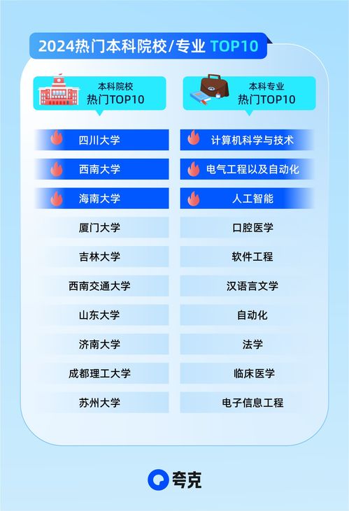 夸克升級(jí)2024高考信息服務(wù) AI技術(shù)助攻考生家庭精準(zhǔn)查大學(xué)、科學(xué)選志愿